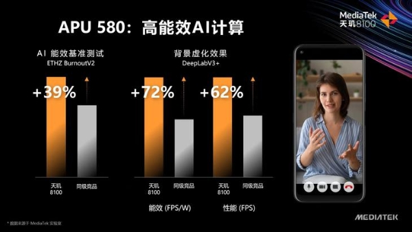 联发科发布天玑 8100/8000轻旗舰5G移动平台