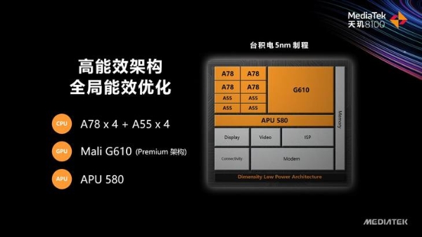 联发科发布天玑 8100/8000轻旗舰5G移动平台