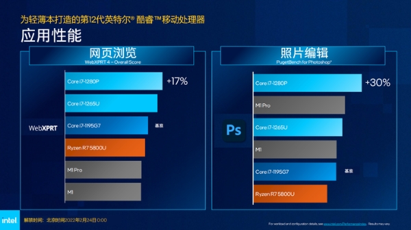 12代酷睿P系列“准标压”CPU：助力高性能轻薄本再攀性能新高！