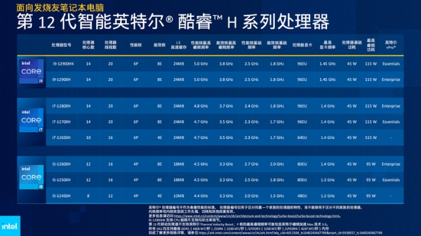 12代酷睿P系列“准标压”CPU：助力高性能轻薄本再攀性能新高！