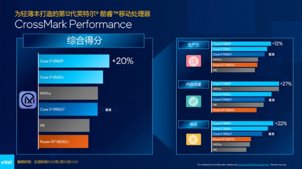 12代酷睿P系列“准标压”CPU：助力高性能轻薄本再攀性能新高！