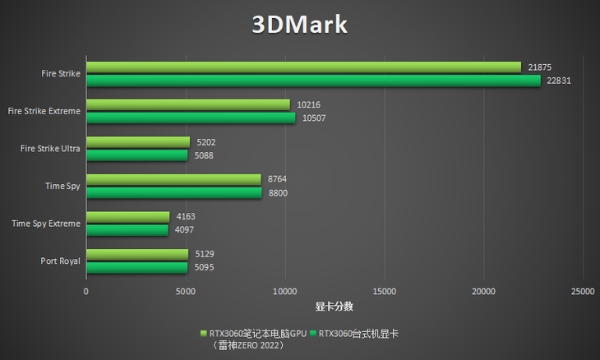 《艾尔登法环》太火，雷神ZERO 2022助你通关！