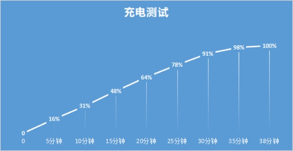 努比亚Z40 Pro一人之下限定版评测：深度定制打造个性化体验