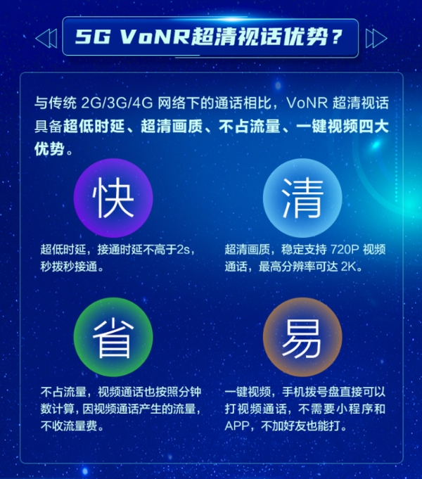 VoNR终于来了！OPPO宣布全面支持中国移动5G新通话业务