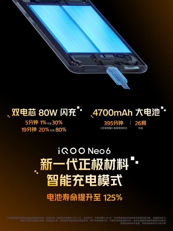 iQOO Neo6发布：骁龙8双芯加持，售价2799元起