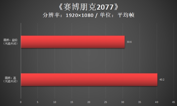 3A平台超值新选 雷神黑武士烛龙水冷游戏主机评测