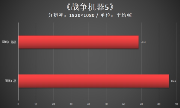 3A平台超值新选 雷神黑武士烛龙水冷游戏主机评测