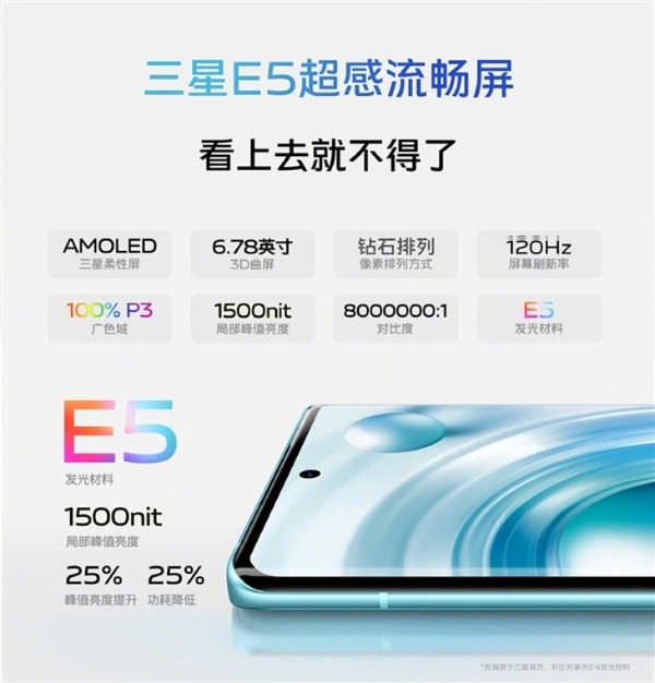 vivo X80正式发布，售价3699元起