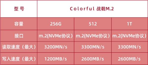 主流售价比肩高端性能，七彩虹战戟CN600全国产SSD评测
