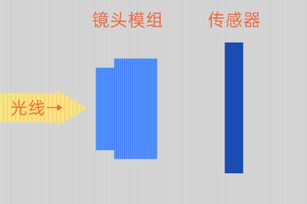 手机上很常见的OIS光学防抖，都有什么区别？