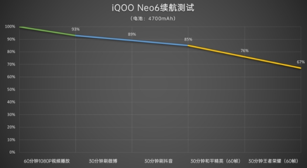 同为骁龙8该选谁？iQOO Neo6与iQOO 9全面横评