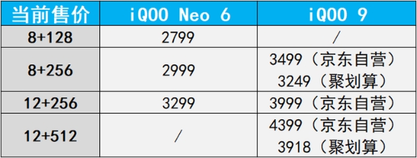 同为骁龙8该选谁？iQOO Neo6与iQOO 9全面横评