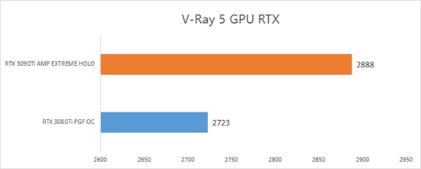 不仅胜在24GB大显存，索泰RTX 3090Ti专业应用实测