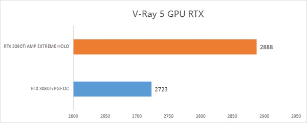 不仅胜在24GB大显存，索泰RTX 3090Ti专业应用实测
