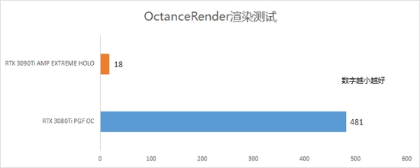 不仅胜在24GB大显存，索泰RTX 3090Ti专业应用实测