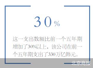 北京商报