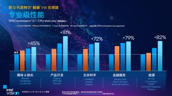 英特尔发布第12代酷睿HX处理器：不断超越，助力2022移动PC再攀性能高峰！