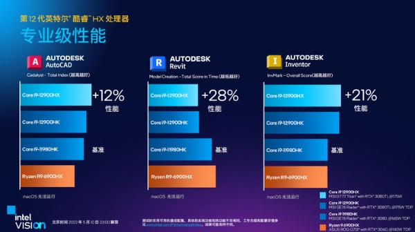 英特尔发布第12代酷睿HX处理器：不断超越，助力2022移动PC再攀性能高峰！