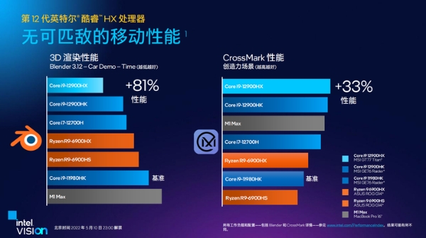 英特尔发布第12代酷睿HX处理器：不断超越，助力2022移动PC再攀性能高峰！