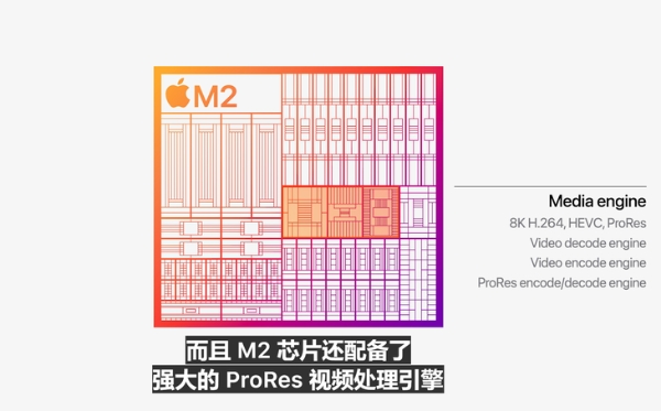 WWDC 2022召开，苹果正式推出全新M2芯片