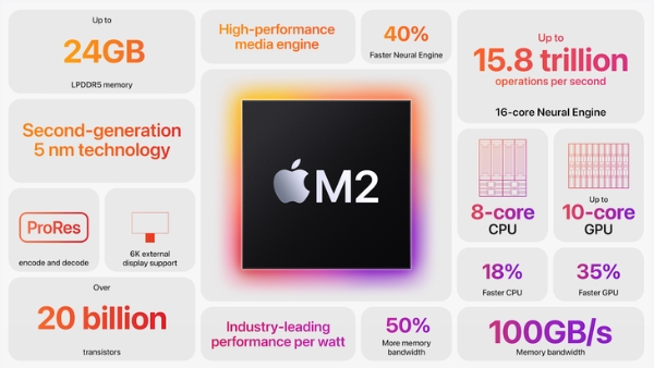 WWDC 2022召开，苹果正式推出全新M2芯片