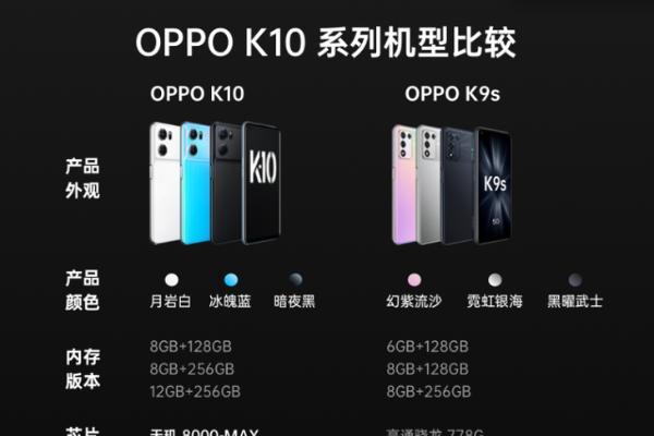 最低价天玑8000手机，OPPO K10降至1639元起