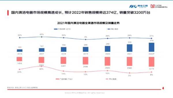 扫地机市场发展呈现六大趋势，石头旗下G10S系列趋势引领显著