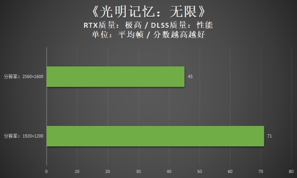 机械师星辰16评测：12代酷睿i9异构强芯联袂2.5K精彩大屏，开启游戏新征程！