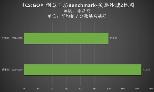 机械师星辰16评测：12代酷睿i9异构强芯联袂2.5K精彩大屏，开启游戏新征程！