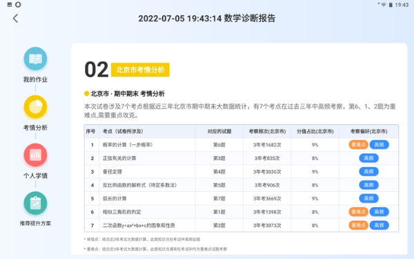 科大讯飞AI学习机T10 体验：可能比你高薪聘请的家教更会教