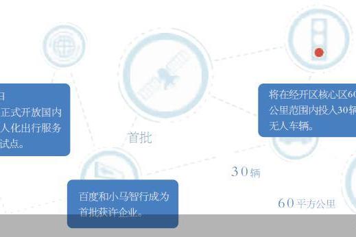 北京尝鲜国内首个无人驾驶商业试点