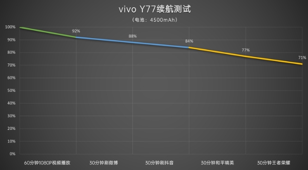 vivo Y77评测：80W闪充加持的千元高颜值实力派