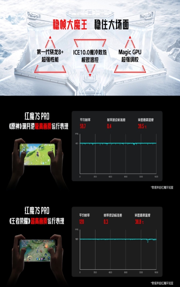 红魔7S游戏手机正式发布：屏下镜头，“真”全面屏