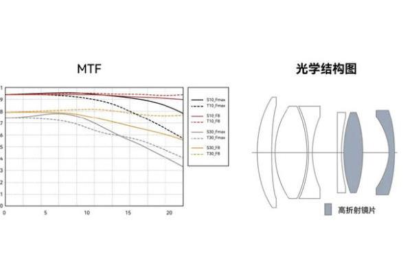 全幅定焦头也只要379元！铭匠推出50mm F2镜头