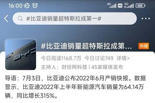 超越特斯拉！比亚迪成全球新能源汽车销量冠军上热搜