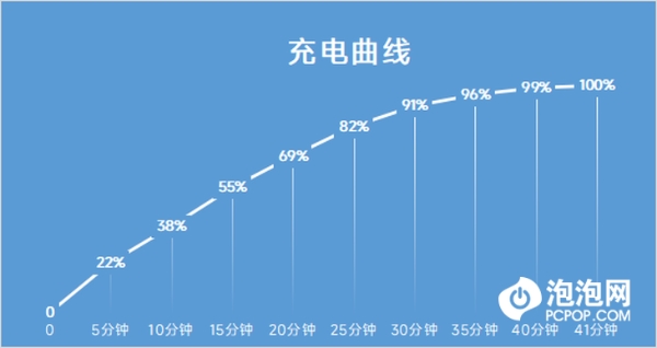 徕卡加持，高端进程的里程碑 小米12S Ultra评测