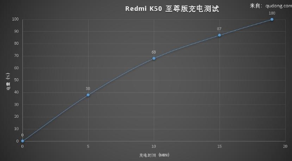 全方位发力重新定义高配性能旗舰，Redmi K50 至尊版实测体验