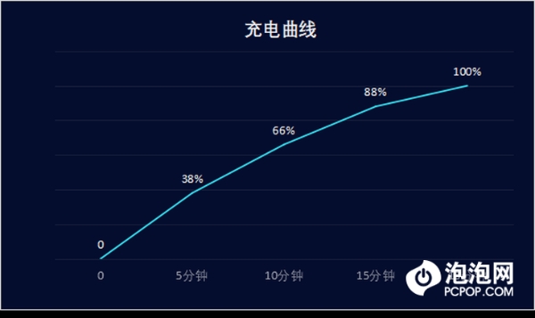 狂暴调校释放满血性能 Redmi K50至尊版评测