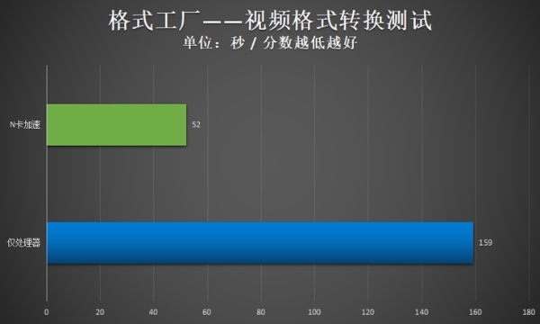 戴尔灵越14 Plus 7420评测：12代i7联袂RTX3050，高能高颜值！