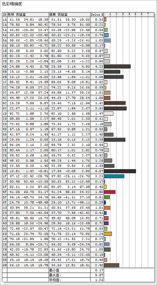 戴尔灵越14 Plus 7420评测：12代i7联袂RTX3050，高能高颜值！