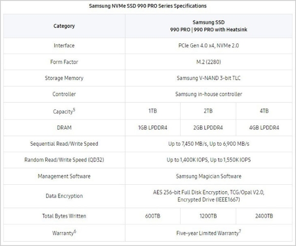 三星990 PRO固态硬盘正式发布，读取速度高达7450MB/s