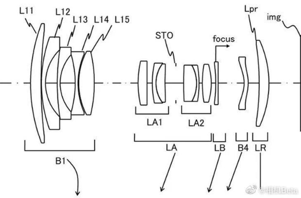 更轻巧低廉的超广角变焦镜？佳能RF16-28mm镜头专利曝光