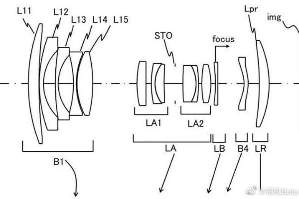 更轻巧低廉的超广角变焦镜？佳能RF16-28mm镜头专利曝光
