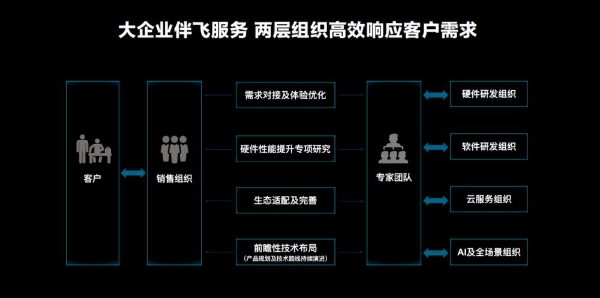 华为终端发布一系列商用新品 助力千行百业数字化转型