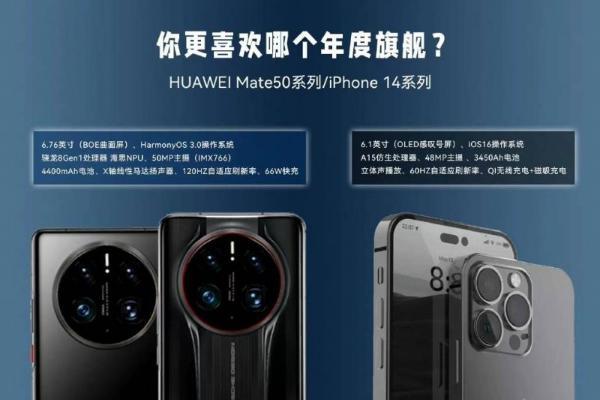 “硬碰硬”iPhone 14将与华为Mate 50同期发布