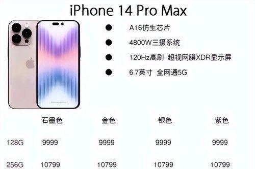 买还是不买？iPhone 14 Pro Max涨价1000元，或9999起售