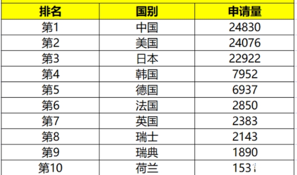 这创新很中国，人民日报新栏目揭秘OPPO专利霸榜背后的故事