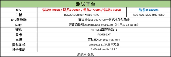 AMD锐龙9 7950X首发评测：Zen 4出击，多核心性能依旧锐不可当！