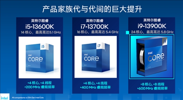 英特尔13代酷睿处理器发布，预售价2499元起