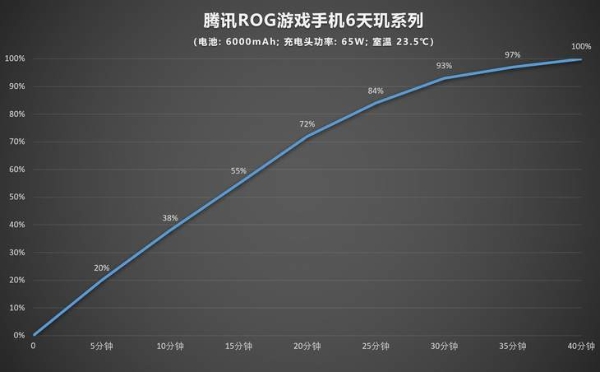 强劲性能不妥协 腾讯ROG游戏手机6天玑至尊版评测